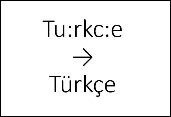 Language-specific diacritic helpers (icon)