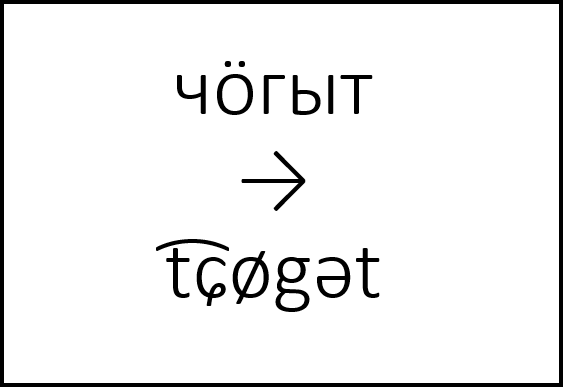 Transcription and transliteration (icon)
