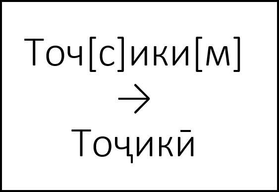 Universal diacritic helper (icon)